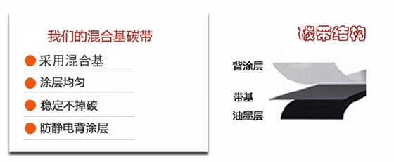 混合基碳帶