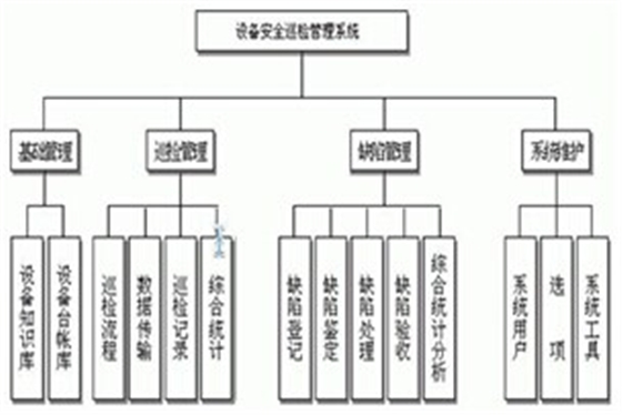 電力巡檢結(jié)構(gòu)圖