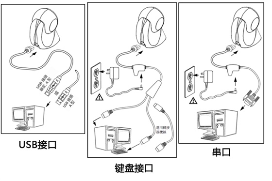 超市掃碼槍連接電腦