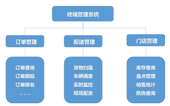 產品追溯條碼解決方案