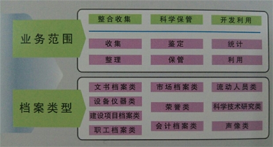 RFID智能檔案管理