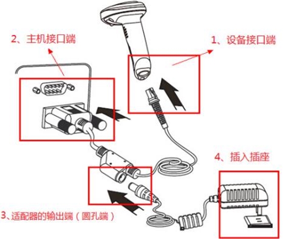 掃描槍USB接口