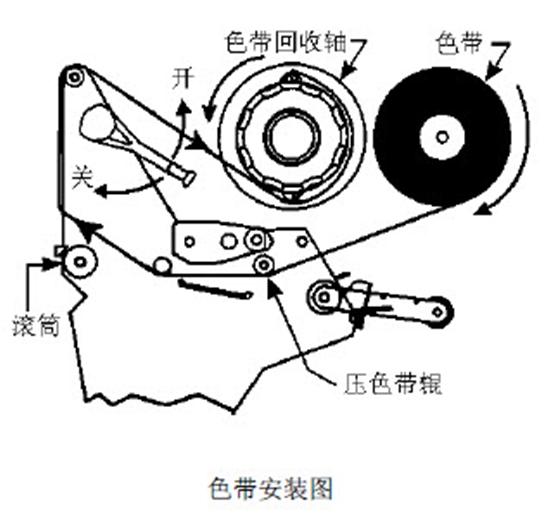 標簽碳帶安裝