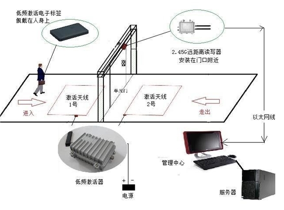 超高頻RFID技術(shù)
