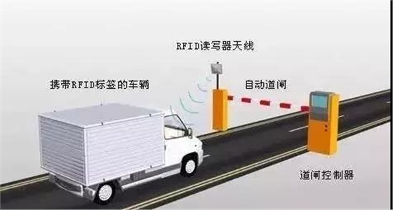 RFID技術