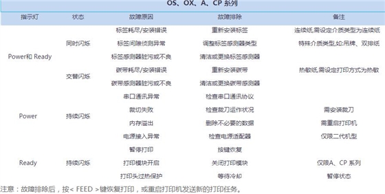 立象條碼打印機故障