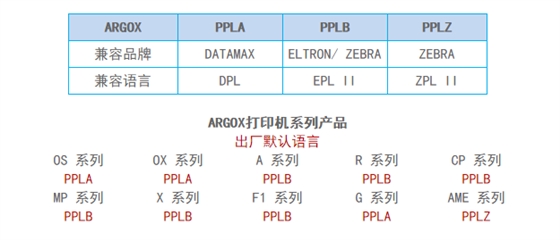 argox條碼打印機(jī)語言