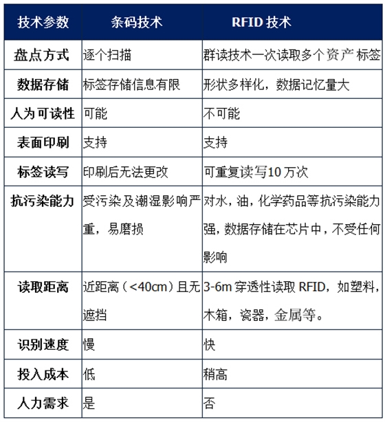 rfid技術(shù)與條碼技術(shù)對比.jpg