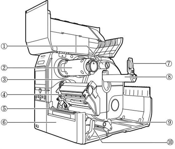 SATO CL4N打印機