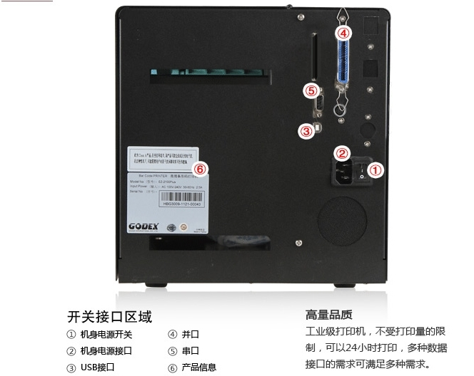 GODEX科誠(chéng)EZ-2150接口