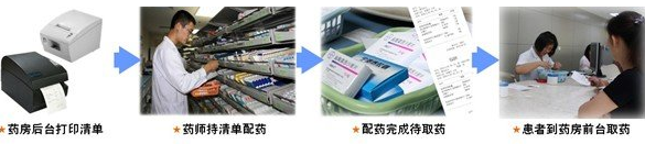 醫(yī)院藥品條碼應(yīng)用