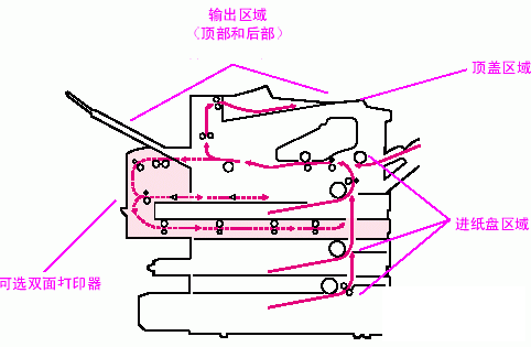 打印機(jī)卡紙