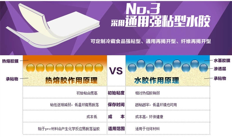標簽紙對比