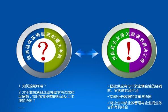 PDA應用