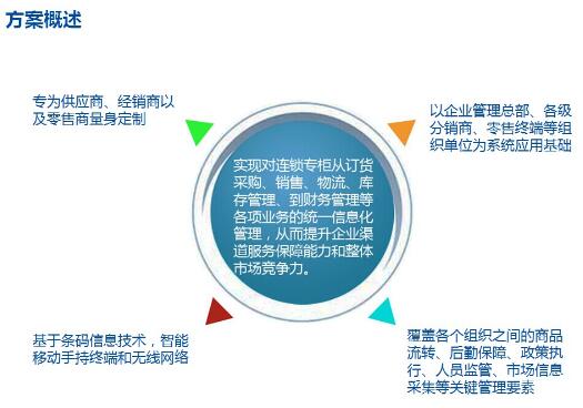 PDA應用方案流程