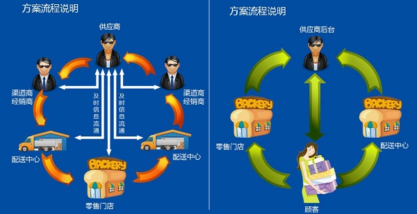 PDA線下應用流程