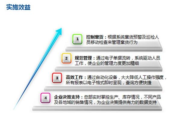PDA實施效益