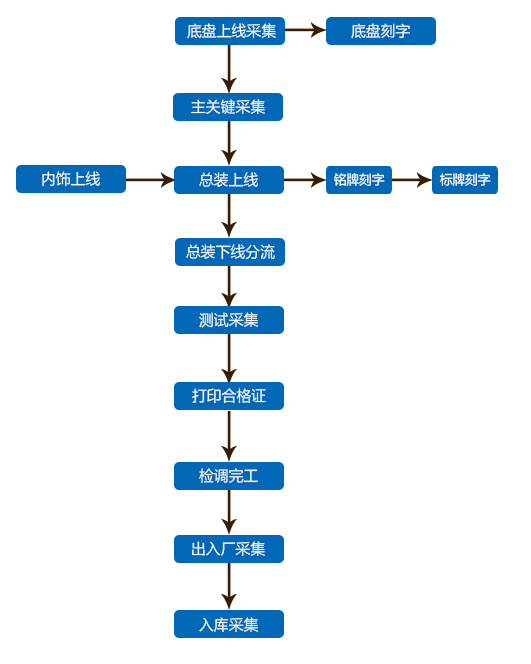 工業制造解決方案 工業制造解決方案