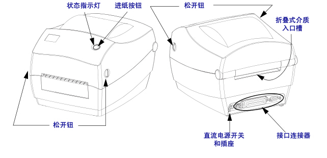 斑馬GK888t操作手冊