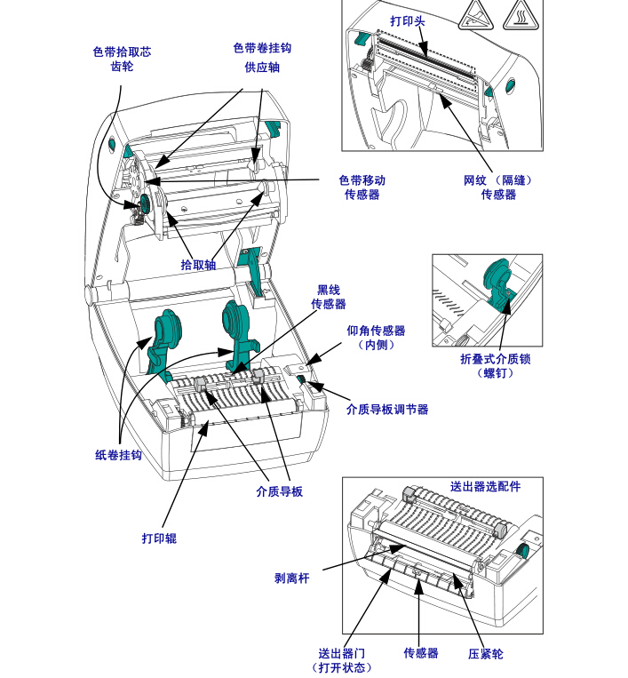 斑馬GK888t操作手冊