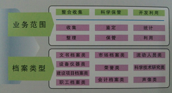 RFID智能檔案管理