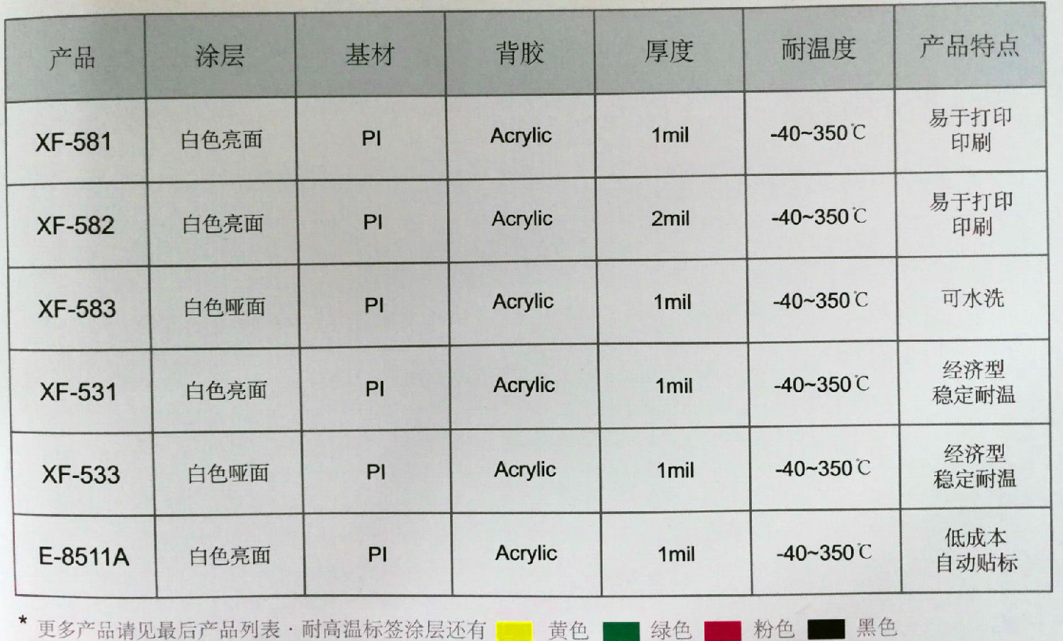 參數