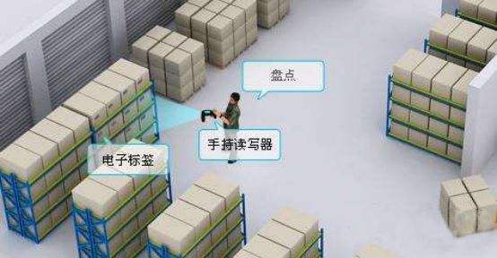 RFID技術