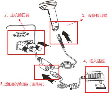 掃描槍USB接口