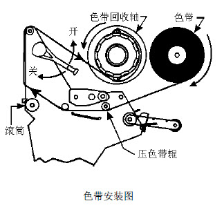 標(biāo)簽碳帶安裝