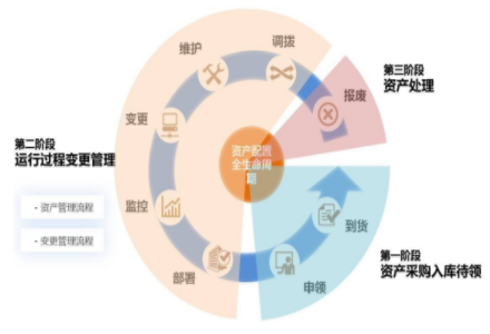 rfid固定資產管理系