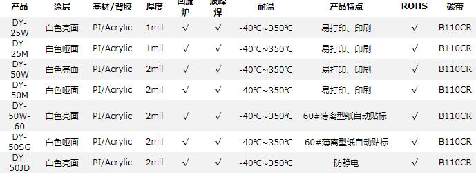 耐高溫標簽參數