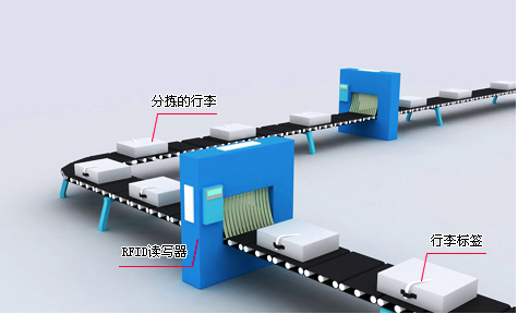 RFID電子標(biāo)簽