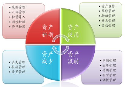 RFID技術(shù)