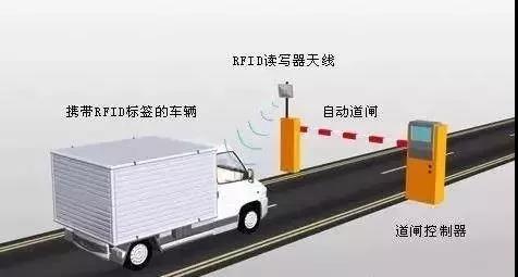 RFID技術(shù)