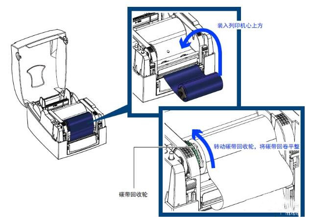 科誠g500標簽打印機碳帶更換