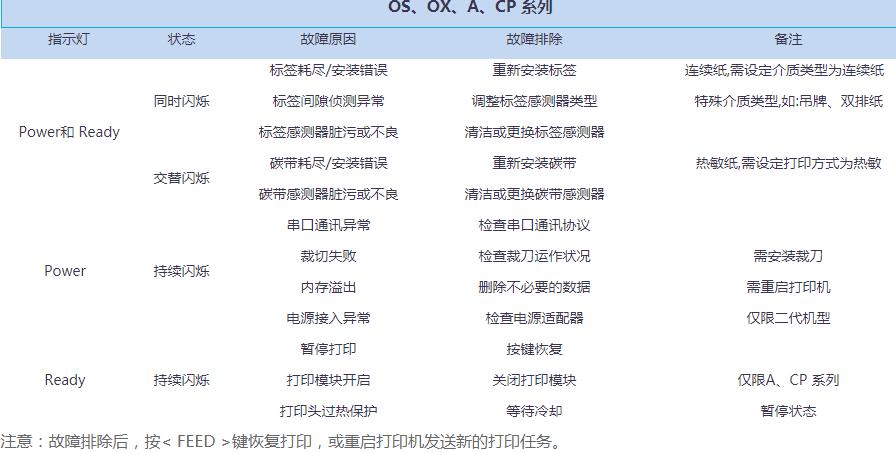 立象條碼打印機故障
