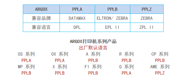 argox條碼打印機語言