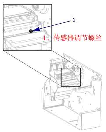 傳感器調(diào)節(jié)螺絲