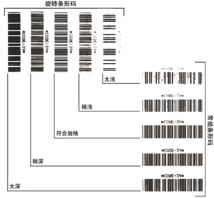 判斷條形碼質(zhì)量