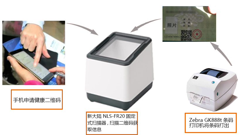 電子健康碼打印機