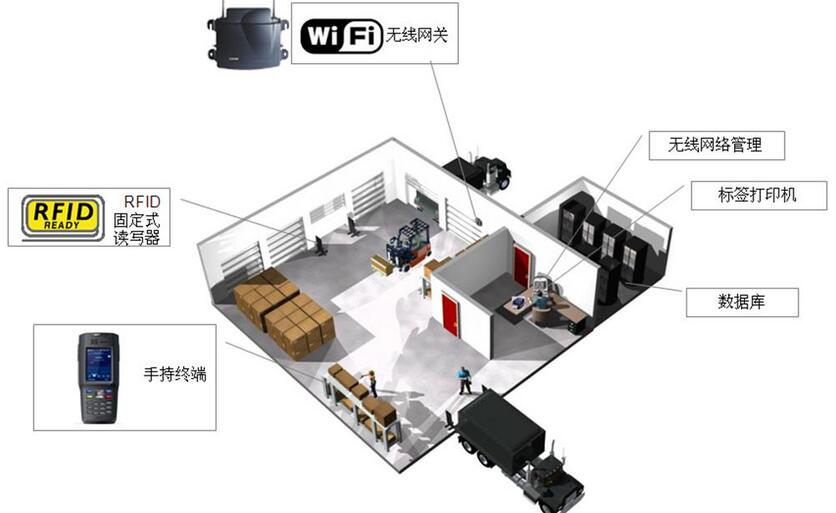 RFID倉庫管理系統1.jpg