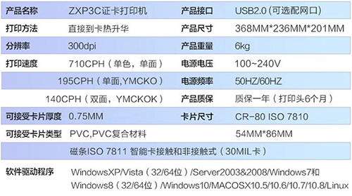 斑馬ZXP3C證卡打印機(jī)參數(shù)