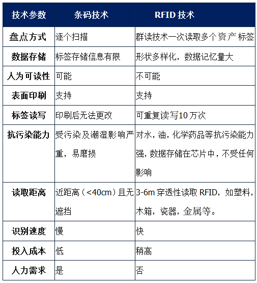 rfid技術與條碼技術對比.jpg