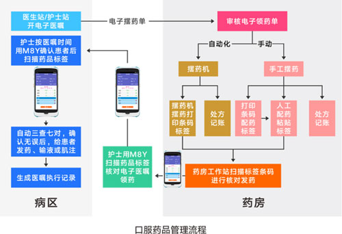 M8Y移動終端