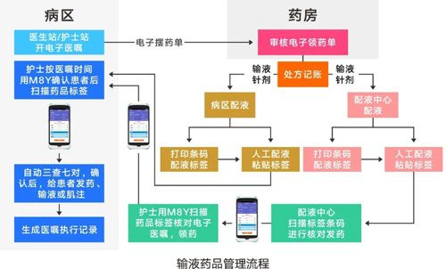 M8Y移動終端