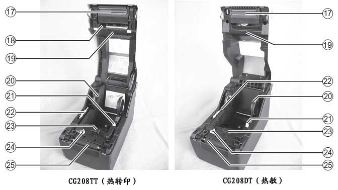 SATO CG208標(biāo)簽打印機(jī)