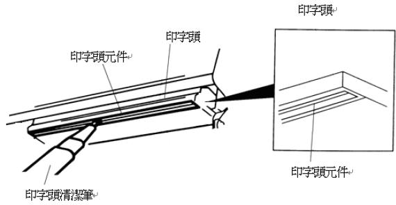 TSC TX600打印頭清理