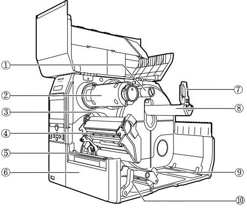 SATO CL4N打印機