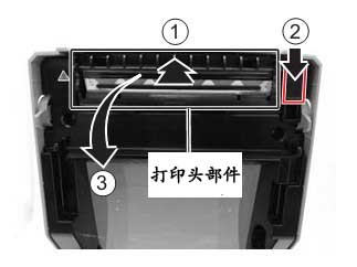 SATO CG412條碼打印機
