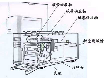 立象Argox G-6000條碼打印機(jī)